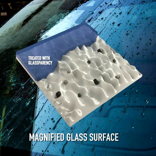 Glass coating — Glassparency magnified glass surface diagram